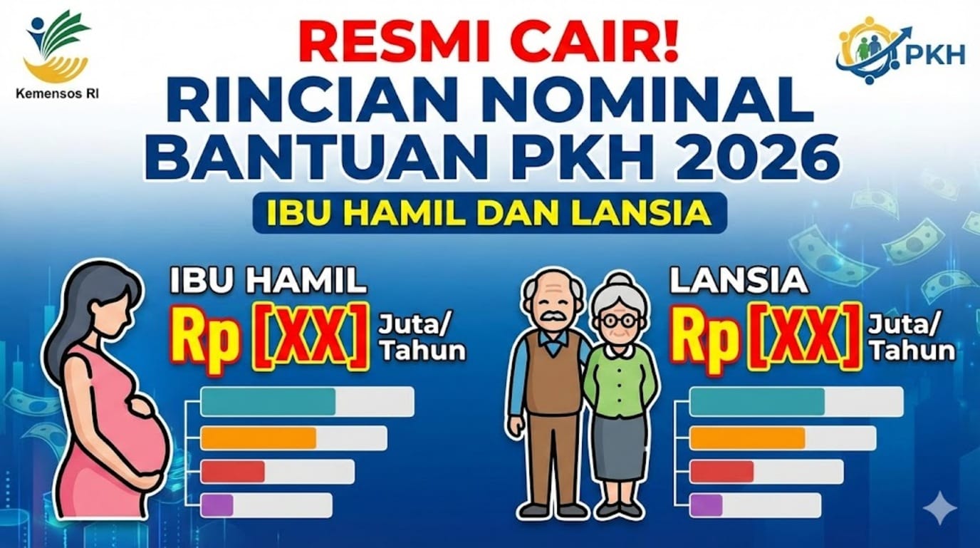 Nominal Bantuan PKH 2026