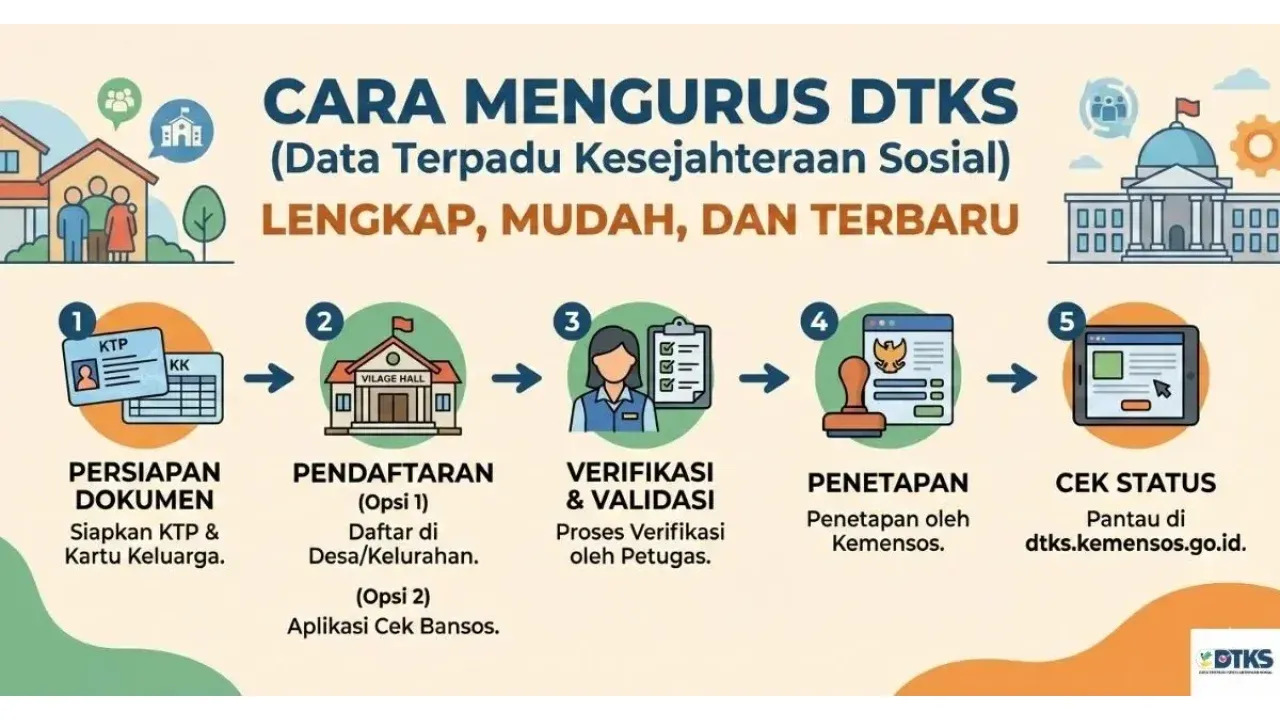 Data DTKS 2026: Panduan Lengkap Verifikasi & Validasi Pemda
