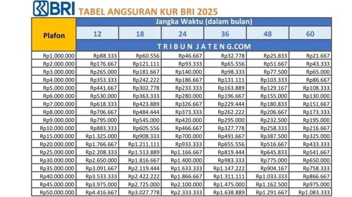 KUR Pensiunan 2026 - Cara Ajukan, Syarat Terbaru & Bunga
