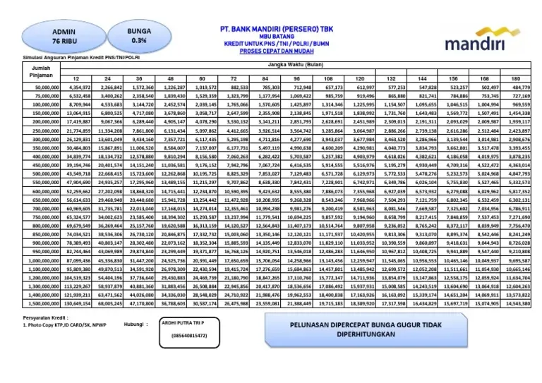Mandiri KSM PNS Karyawan 2026: Pinjaman Hingga Rp1,5 M!