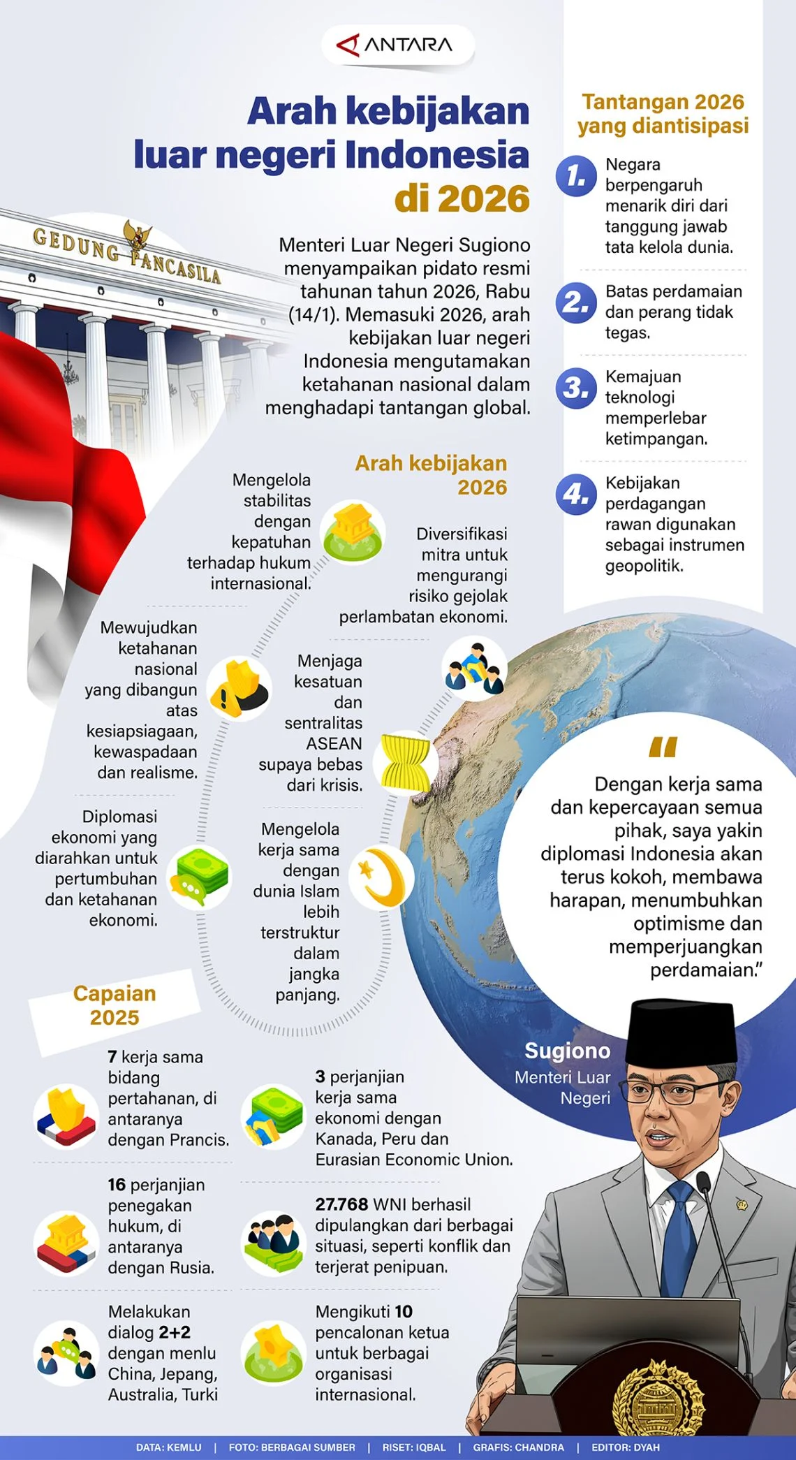 Negara Hukum: Implementasi Ideal di Indonesia 2026?