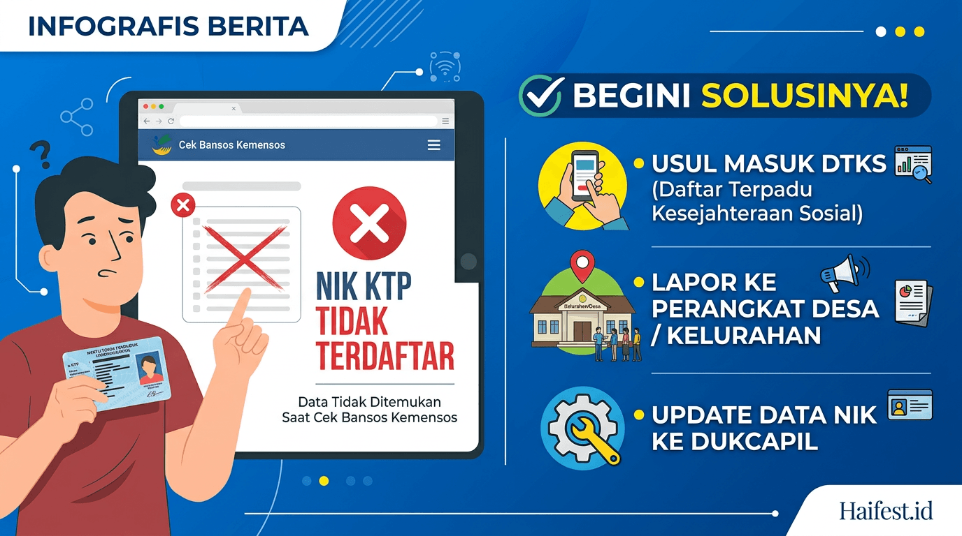 NIK KTP Tidak Terdaftar di Cek Bansos Kemensos? Begini Solusinya!