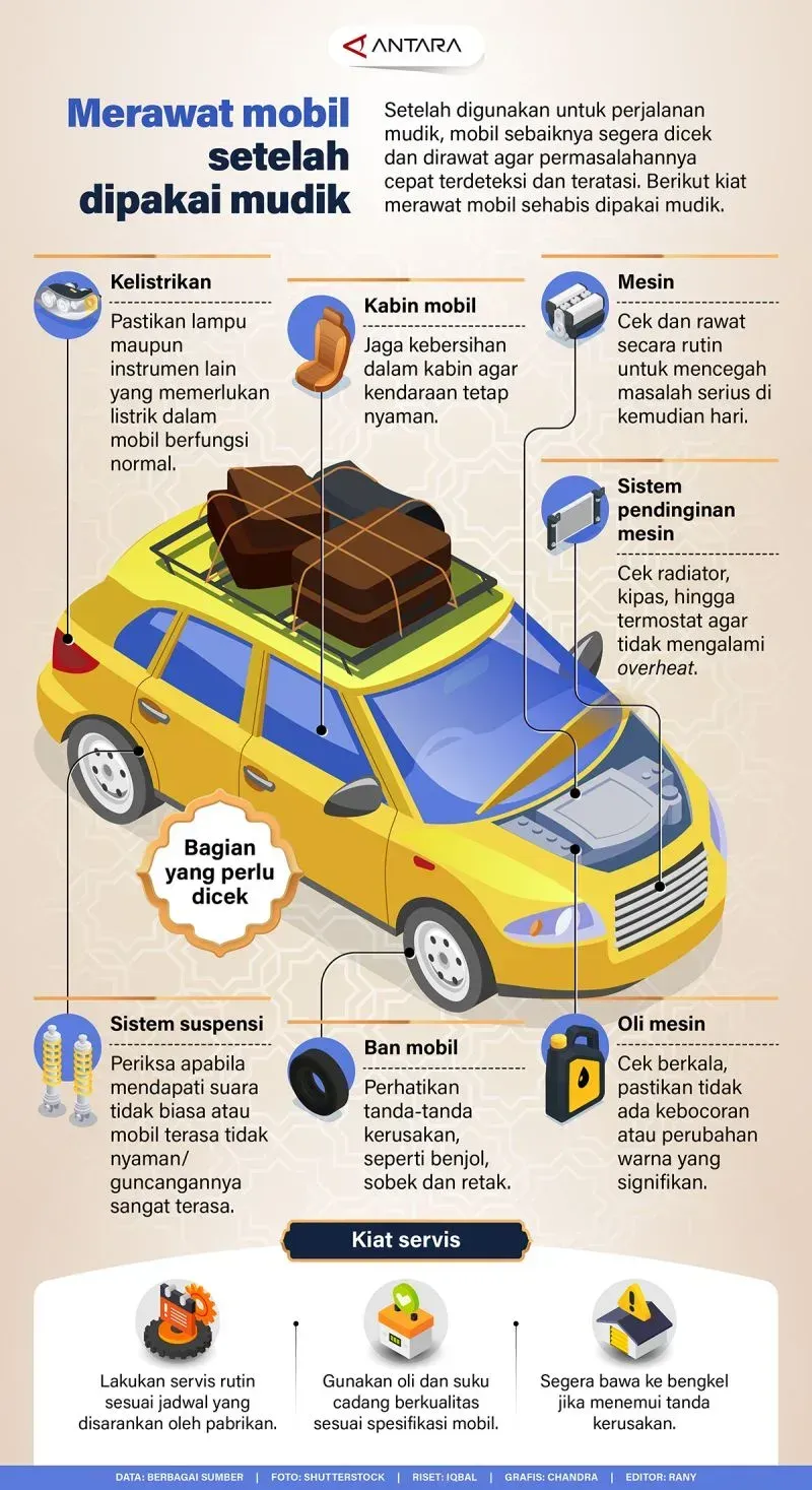 Tips Mobil Prima - Panduan Lengkap Setelah Libur Panjang